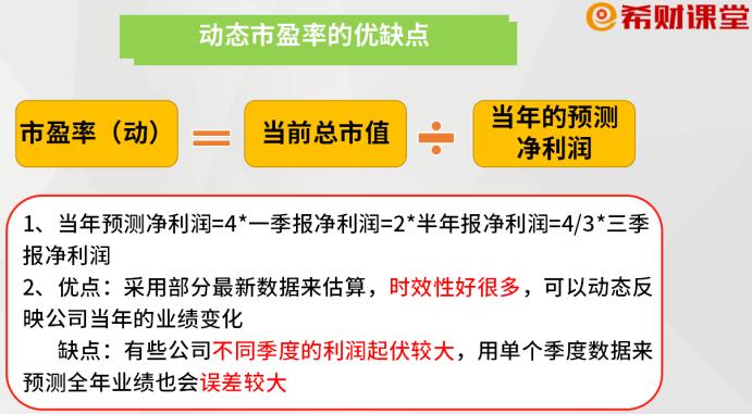 市盈率是怎么得出来的/市盈率是怎么计算的?-第10张图片