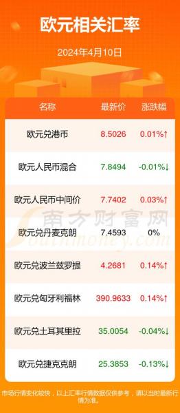 欧元汇率为什么跌得这么厉害-欧元汇率为什么一直在涨