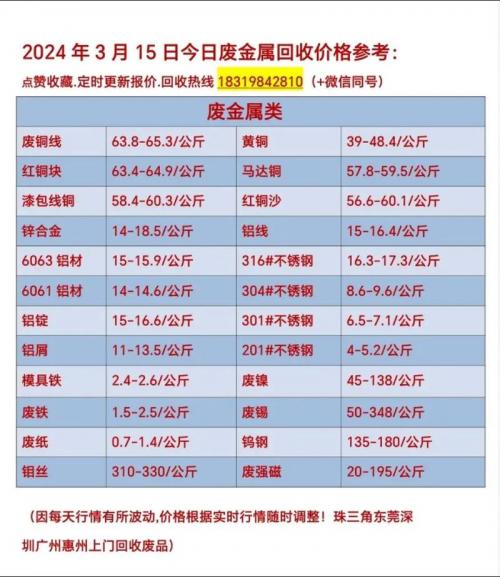 废旧钢铁费用最新行情走势，废旧钢铁费用行情网站