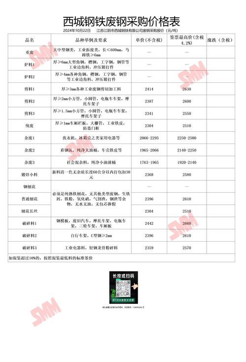 废旧钢铁费用最新行情走势，废旧钢铁费用行情网站-第2张图片