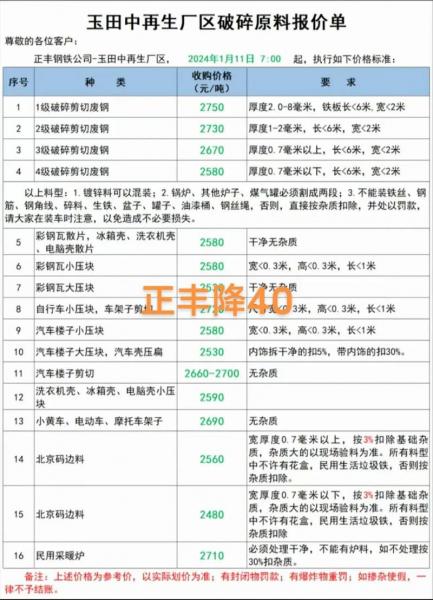 废旧钢铁费用最新行情走势，废旧钢铁费用行情网站-第3张图片