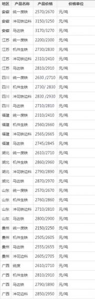 废旧钢铁费用最新行情走势，废旧钢铁费用行情网站-第7张图片