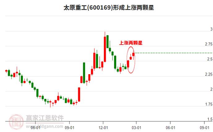 太原重工重组最新走势-太原重工利好消息-第4张图片