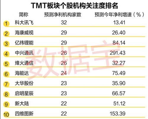 三维通信前十股东2022年-三维通信股东大会-第1张图片