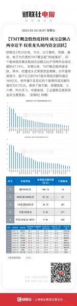 三维通信前十股东2022年-三维通信股东大会-第3张图片