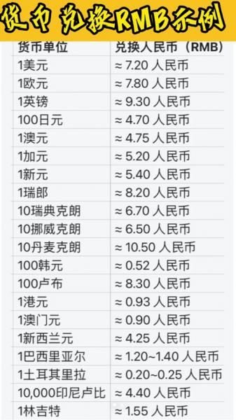 2020年8月17日美元汇率/2020年8月17日美元汇率中间价-第3张图片