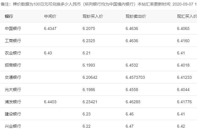 2020年8月17日美元汇率/2020年8月17日美元汇率中间价-第5张图片