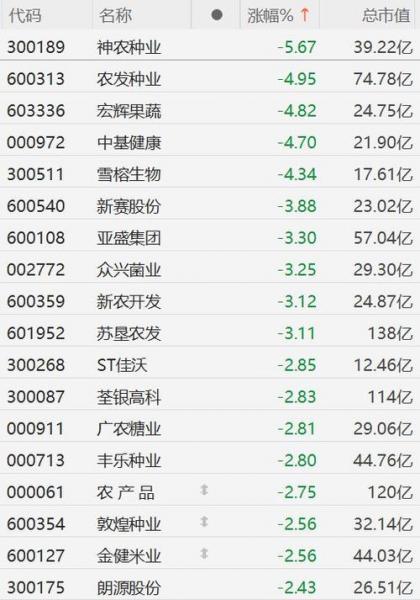 农发种业股票历史费用数据，农发种业股票走势-第3张图片