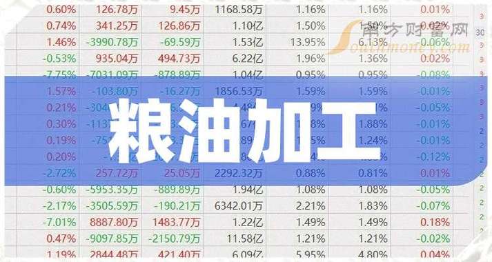 农发种业股票历史费用数据，农发种业股票走势-第5张图片