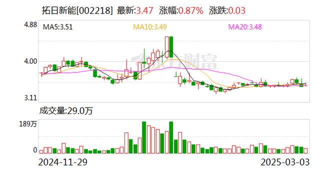 拓日新能股票可以持有吗-第2张图片