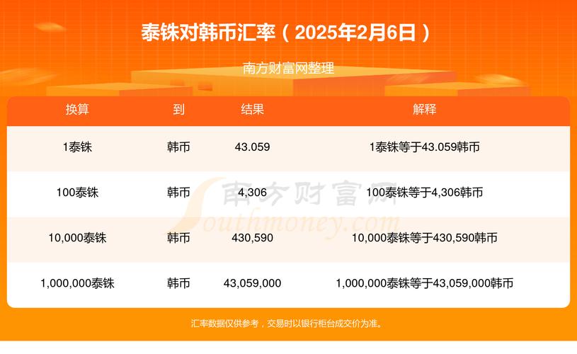 韩元与泰铢哪个地位更高-第4张图片