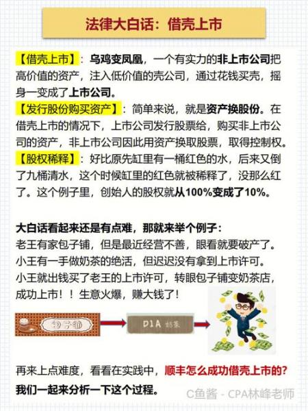 360为什么要借壳上市而不是直接上市-为什么360还不倒闭-第3张图片 360为什么要借壳上市而不是直接上市-为什么360还不倒闭-第3张图片