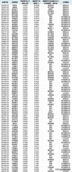 每股净资产越多越好吗-每股净资产越高越好还是越低越好