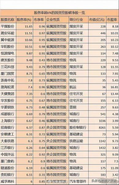 每股净资产越多越好吗-每股净资产越高越好还是越低越好-第4张图片 每股净资产越多越好吗-每股净资产越高越好还是越低越好-第4张图片