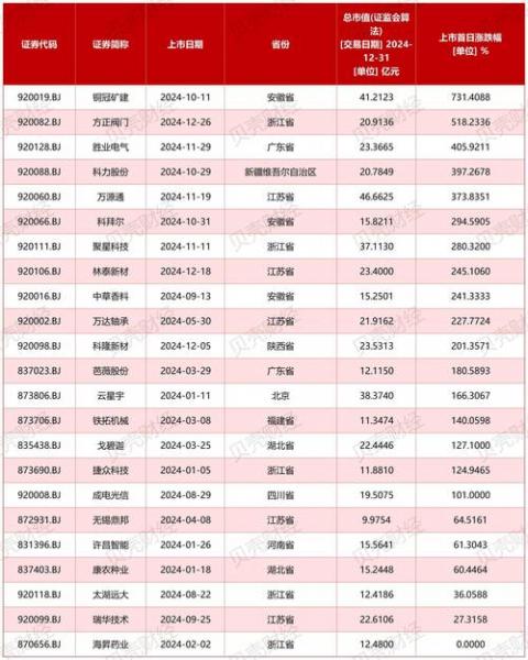 2019优质成长股有哪些股票-第2张图片 2019优质成长股有哪些股票-第2张图片