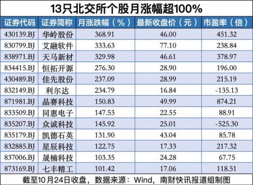 2019优质成长股有哪些股票-第3张图片 2019优质成长股有哪些股票-第3张图片