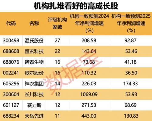 2019优质成长股有哪些股票-第6张图片 2019优质成长股有哪些股票-第6张图片