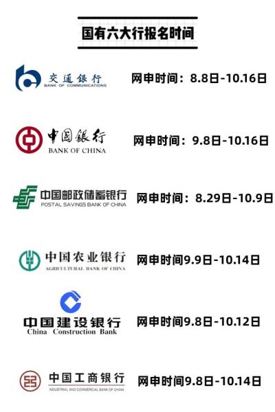 中国有几个银行-中国有几个银行啊-第5张图片 中国有几个银行-中国有几个银行啊-第5张图片