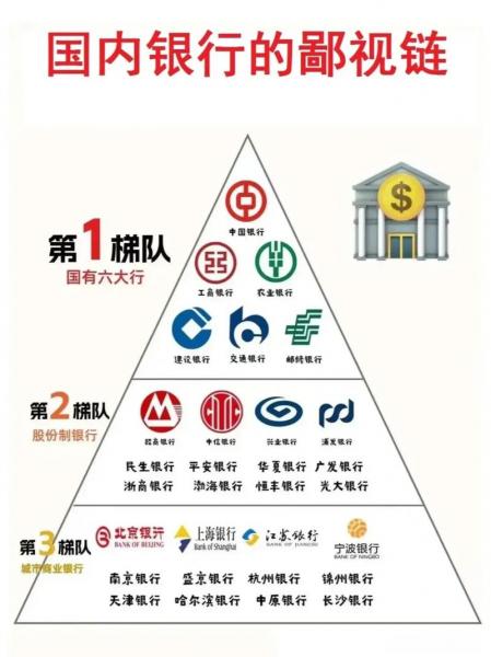 中国有几个银行-中国有几个银行啊-第7张图片 中国有几个银行-中国有几个银行啊-第7张图片