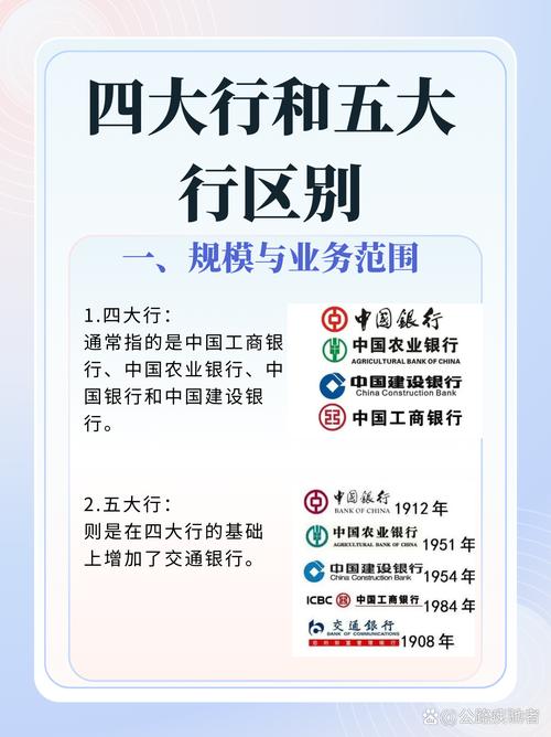 中国有几个银行-中国有几个银行啊-第8张图片 中国有几个银行-中国有几个银行啊-第8张图片