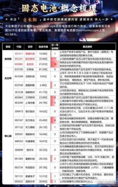 603626科森科技资金流向，科森科技未来走势-第3张图片