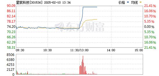 603626科森科技资金流向，科森科技未来走势-第5张图片