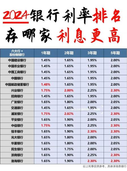 定期存款利息多少,邮政银行定期存款利息多少-第4张图片 定期存款利息多少,邮政银行定期存款利息多少-第4张图片