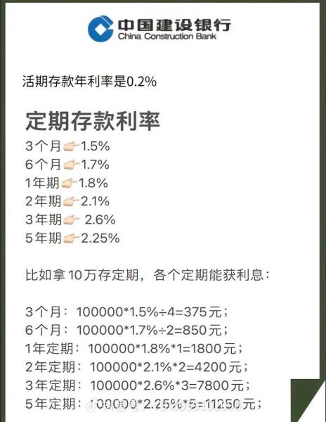 定期存款利息多少,邮政银行定期存款利息多少-第5张图片 定期存款利息多少,邮政银行定期存款利息多少-第5张图片