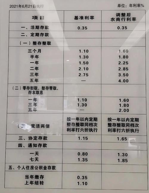 定期存款利息多少,邮政银行定期存款利息多少-第7张图片 定期存款利息多少,邮政银行定期存款利息多少-第7张图片