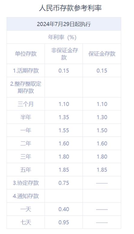 定期存款利息多少,邮政银行定期存款利息多少-第8张图片 定期存款利息多少,邮政银行定期存款利息多少-第8张图片