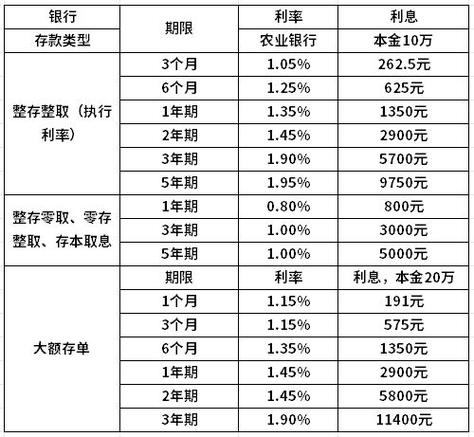 定期存款利息多少,邮政银行定期存款利息多少-第10张图片 定期存款利息多少,邮政银行定期存款利息多少-第10张图片