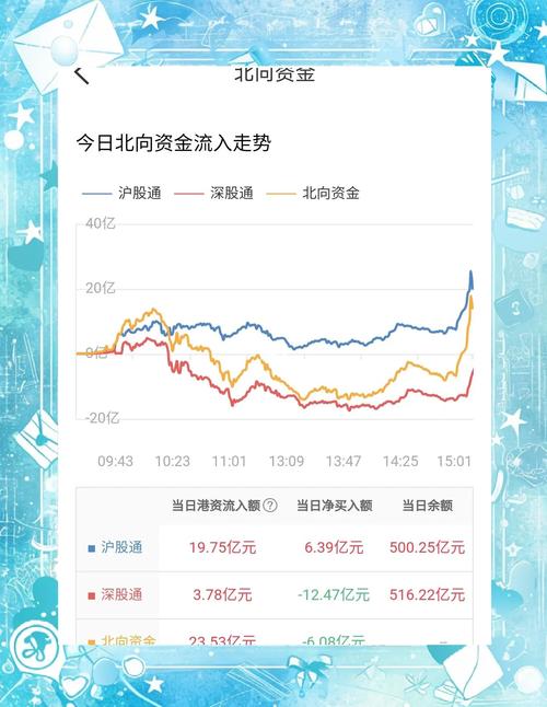 沪深港通个股资金流向数据中心，个股沪深港通数据查询-第3张图片
