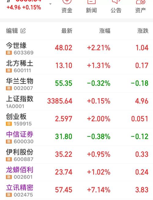 沪深港通个股资金流向数据中心，个股沪深港通数据查询-第4张图片
