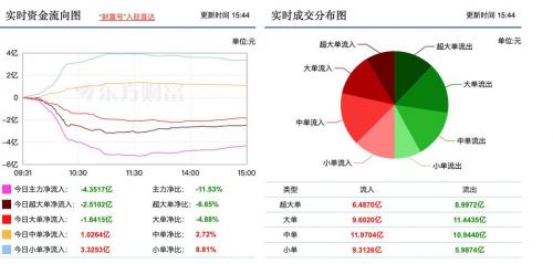 沪深港通个股资金流向数据中心，个股沪深港通数据查询-第5张图片