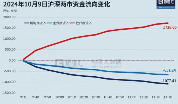 沪深港通个股资金流向数据中心，个股沪深港通数据查询-第6张图片
