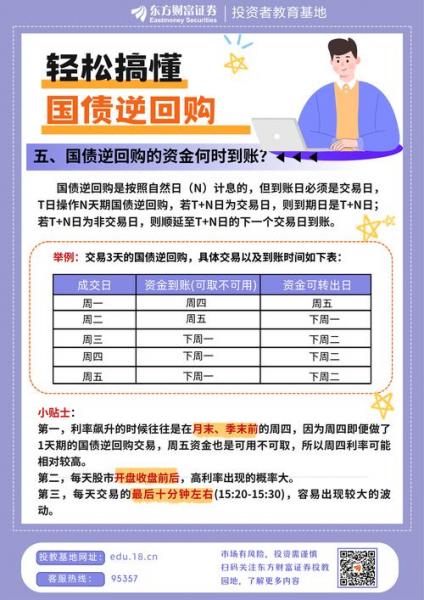 国债逆回购收益率怎么看，国债逆回购怎么看利息