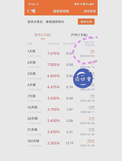 国债逆回购收益率怎么看，国债逆回购怎么看利息-第4张图片