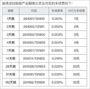 国债逆回购收益率怎么看，国债逆回购怎么看利息-第10张图片