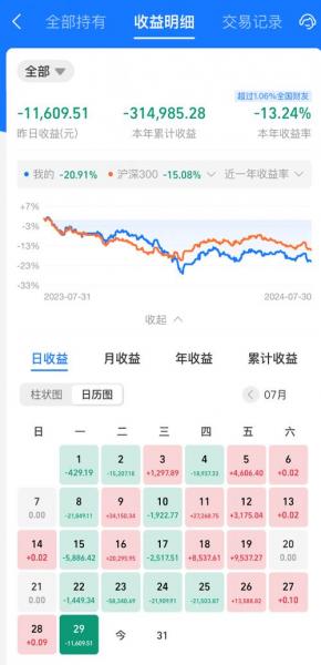 基金一天收益200多少本金-基金每天收益200多,投资多少-第7张图片 基金一天收益200多少本金-基金每天收益200多,投资多少-第7张图片