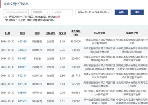 新三板创新层股票哪里看-新三板创新层是什么意思