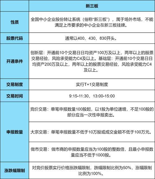 新三板创新层股票哪里看-新三板创新层是什么意思-第5张图片