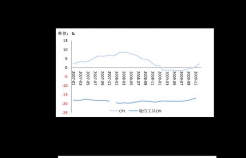 嘉实和海外分红了吗