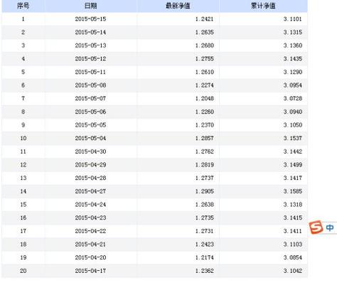 嘉实和海外分红了吗-第6张图片