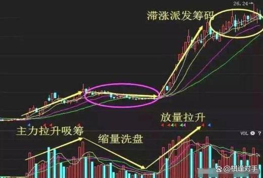 尾盘急拉缩量是什么意思-第3张图片