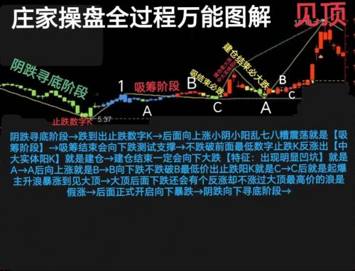 尾盘急拉缩量是什么意思-第5张图片