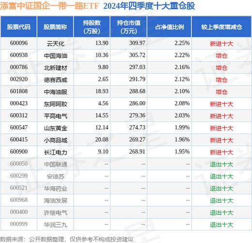 600738是什么板块，603738是什么板块
