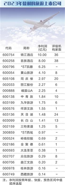 600738是什么板块,603738是什么板块-第3张图片 600738是什么板块,603738是什么板块-第3张图片