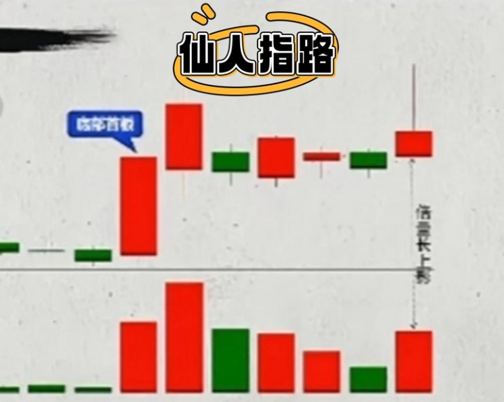 600738是什么板块,603738是什么板块-第5张图片 600738是什么板块,603738是什么板块-第5张图片