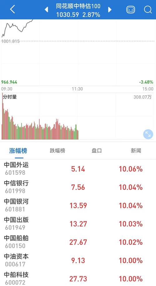 600738是什么板块,603738是什么板块-第6张图片 600738是什么板块,603738是什么板块-第6张图片