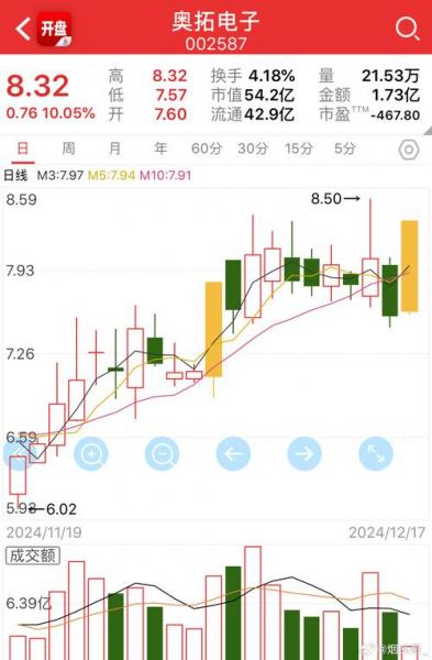 奥拓电子股票有哪些-奥拓电子是上市公司吗-第6张图片 奥拓电子股票有哪些-奥拓电子是上市公司吗-第6张图片